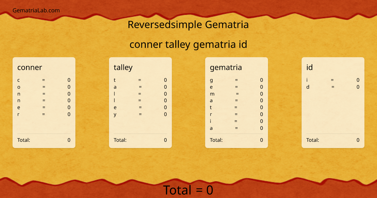 conner talley gematria id in reversedsimple Gematria